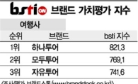 [그래픽뉴스]하나투어, 여행사 브랜드 1위