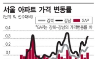 물고물리는 '상승고리'..못말리는 주택시장
