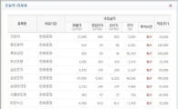 [오늘의 리서치종합]5