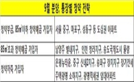 9월 분양시즌..내게 맞는 통장별 청약방법은? 