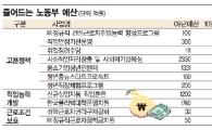 실업자 느는데 예산삭감..'역주행' 일자리정책