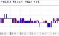 채권강세.. 1년 언저리 강세 두드러져