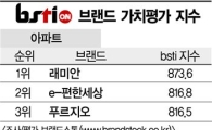 [그래픽뉴스]래미안, 아파트 브랜드 1위