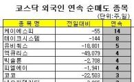 [표] 외국인, 유비쿼스 5거래일 연속 순매도