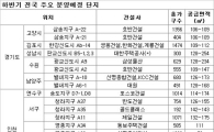 '빅7 뜬다'..10월 수도권 분양 스타워즈  