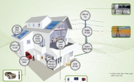 'IT+에너지' 스마트그리드 누가 뛰나