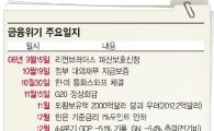 [금융위기1년]한국경제 위기탈출성공..실물전이만 남아