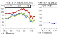 "하반기 불확실성 속 경기회복세 이어갈 것" 