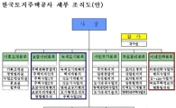 [출범 통합공사]토지주택공사 조직 이렇게 바뀐다