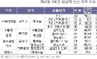 9호선 환승역세권 집값 고공행진…반포 최고 상승