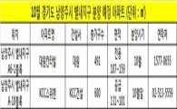 [가을분양대전]내달 별내신도시 대원칸타빌, KCC스위첸 분양