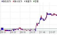 채권 초약세..다음주가 더 걱정