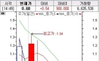 '만기효과' 215콜 저점比 3400% 폭등