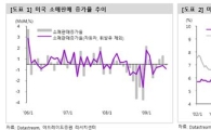 [증시전망] 같은 뉴스 다른 시각