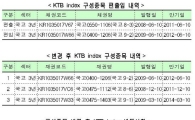 KTB 인덱스 15일부터 국고9-2 신규편입