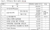 [서울 전세대책]뉴타운 시기 조절..주택 30만가구 공급