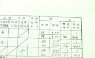 김태희, 중3 성적표 공개…전과목 '만점' 전교 1등