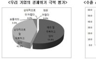 애널 96.7% "韓기업 위기 극복 잘하고 있다"