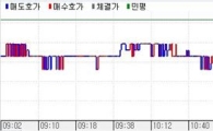 채권 단기물 강세..커브 스팁