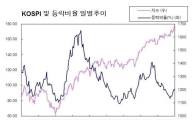 코스피 9월 들어 상승종목수 증가세..대형주 으뜸
