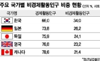 '자율없는 고용'은 되레 일자리 창출에 毒