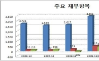 [사이버고수의 클릭 e종목] 대덕GDS 