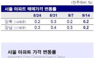 전국 아파트가 15주 연속 상승.. 수도권 상승폭 축소