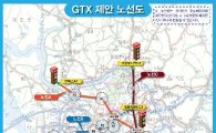 수도권 주민 76% “GTX 3개노선 동시착공해야”