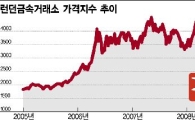 원자재, 가격·수급 비상대응력 상실
