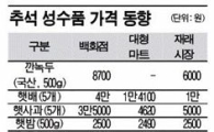 16만원 들고 차례상 보러 나섰더니…