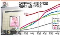 지갑 39년새 109배 올랐다