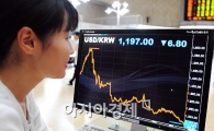 [포토]1,100원대로 하락된 환율
