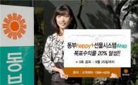 동부證, 선물시스템 랩 한달만에 목표수익률 20% 달성