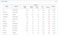 [오늘의 리서치 종합]1