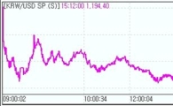원·달러 1년來 1100원대.."미FOMC 주목"