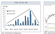 [증시전망]진퇴양난 FOMC 
