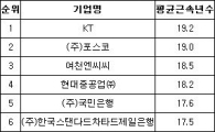 100대기업 직원, 11년간 회사에서 일한다