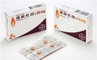 값싸게 고개든다…저가형 발기부전치료제 속출