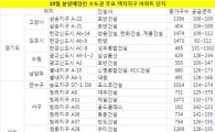 10월 분양대전..내집 마련 어디를 고를까