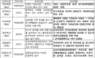 국토부, 산업단지 입주기업 애로사항 개선