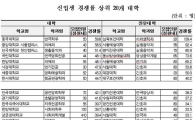 [표] 신입생 경쟁률 상위 20개 대학 