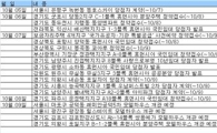 [부동산캘린더]10월 첫째주 보금자리 특별공급 사전예약 등 7곳 청약