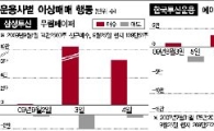 자산운용사 특정종목 단타거래 왜?