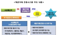 내년 1분기 ‘채권거래 전용시스템 가동한다’