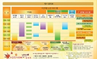 서울경마공원 가을향기 대축제 열려 