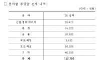 [2009국감] "국민 부담금, 6년 새 2배 가까이 증가"