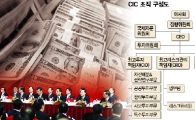 중국투자공사 "올 500억달러 쏜다" 원초적 투자본능