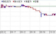 국고5년 입찰後..스티프닝 가속
