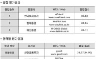 국내 온라인 트레이딩 서비스 1위는 한국證