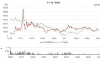 [종목X-레이]이화공영, 안정성 높지만 수익률 낮아